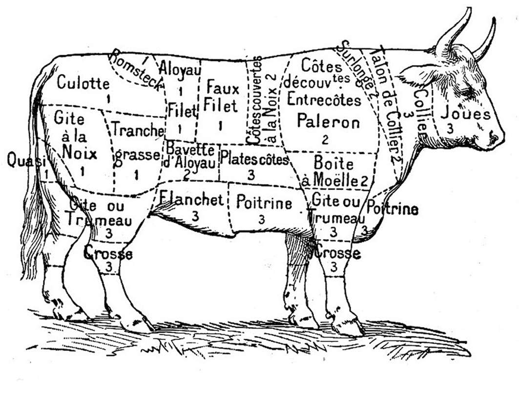 Spécialités auvergnates